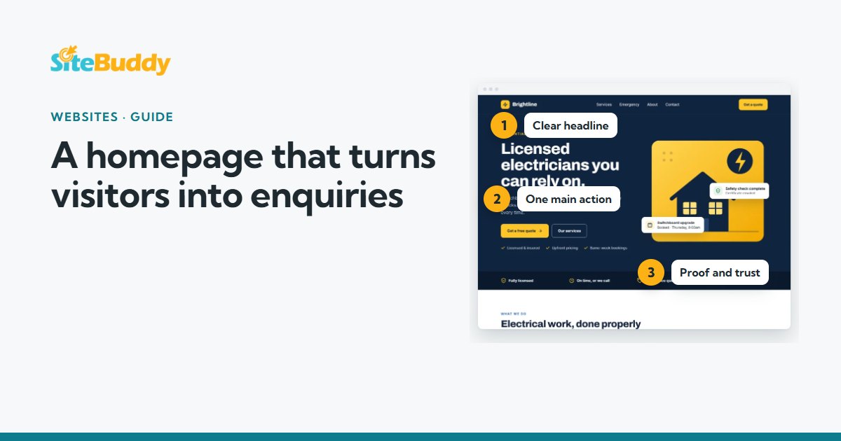 Example website homepage with callouts for a clear headline, one main action and proof