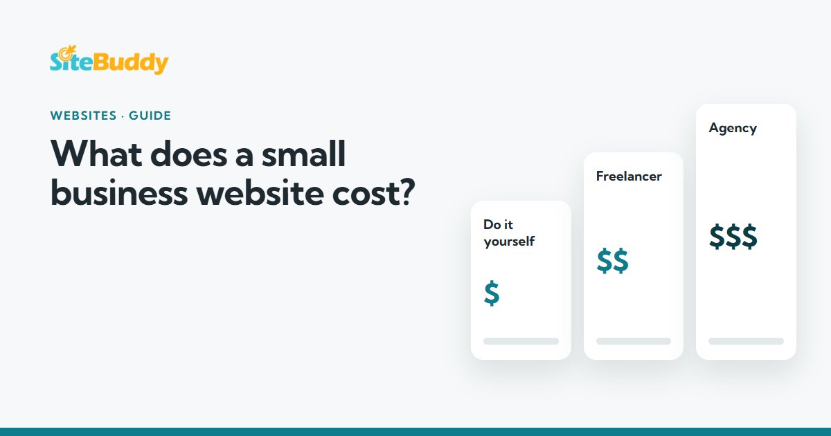 Three price cards labelled do it yourself, freelancer and agency, comparing website costs